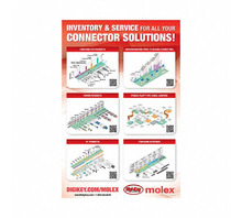MOLEX-POSTER